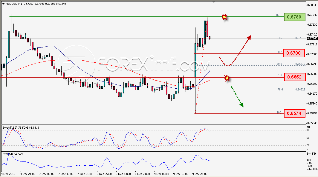 Trading Forex legal Dengan Komisi Termurah di Indonesia
