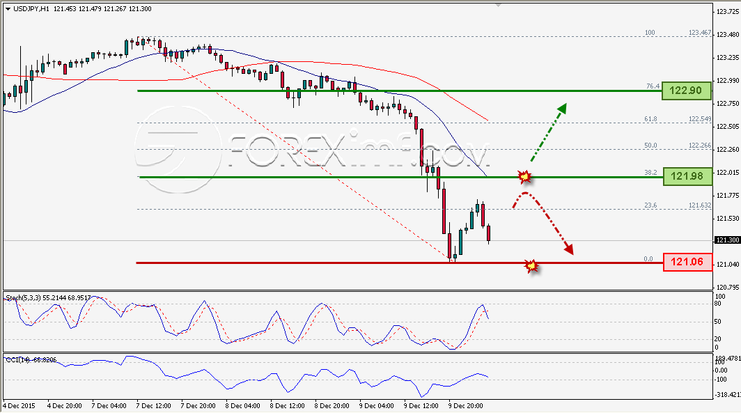 Trading Forex legal Dengan Komisi Termurah di Indonesia