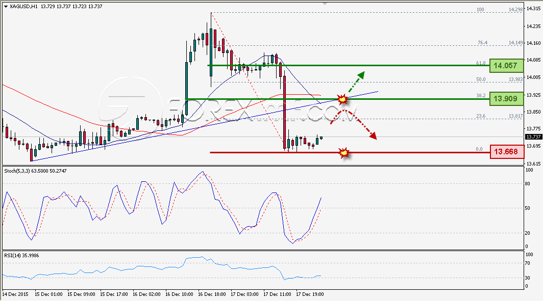 Trading Forex legal Dengan Komisi Termurah di Indonesia