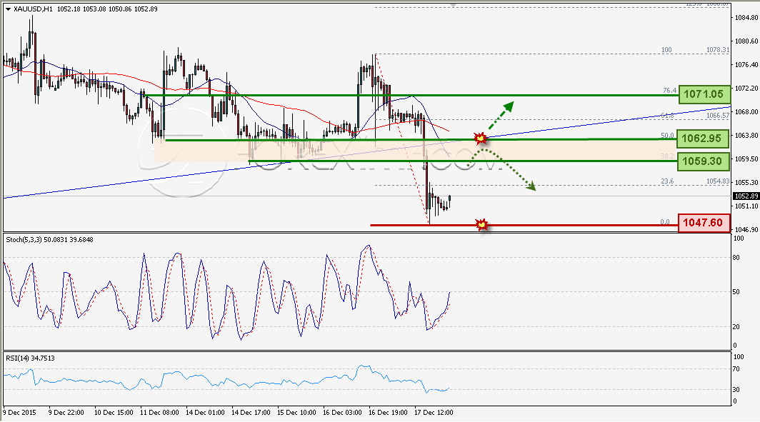 Trading Forex legal Dengan Komisi Termurah di Indonesia