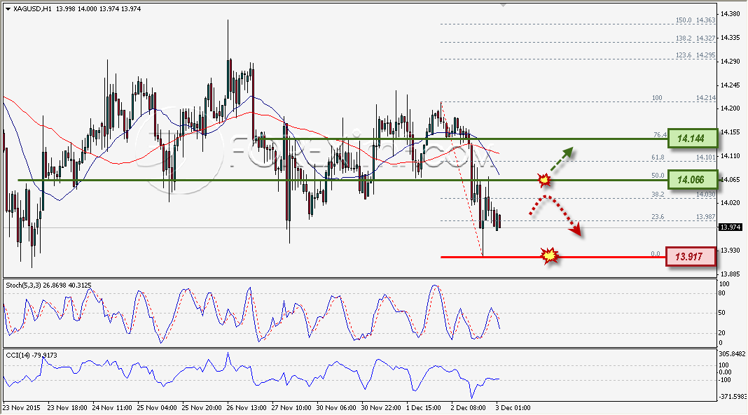 Trading Forex legal Dengan Komisi Termurah di Indonesia