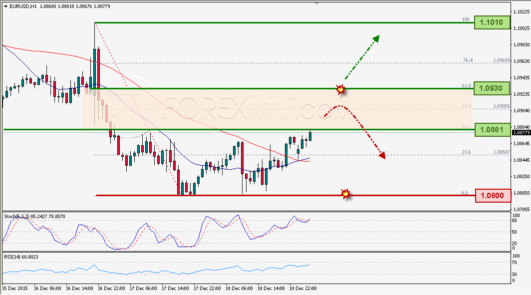 Trading Forex legal Dengan Komisi Termurah di Indonesia