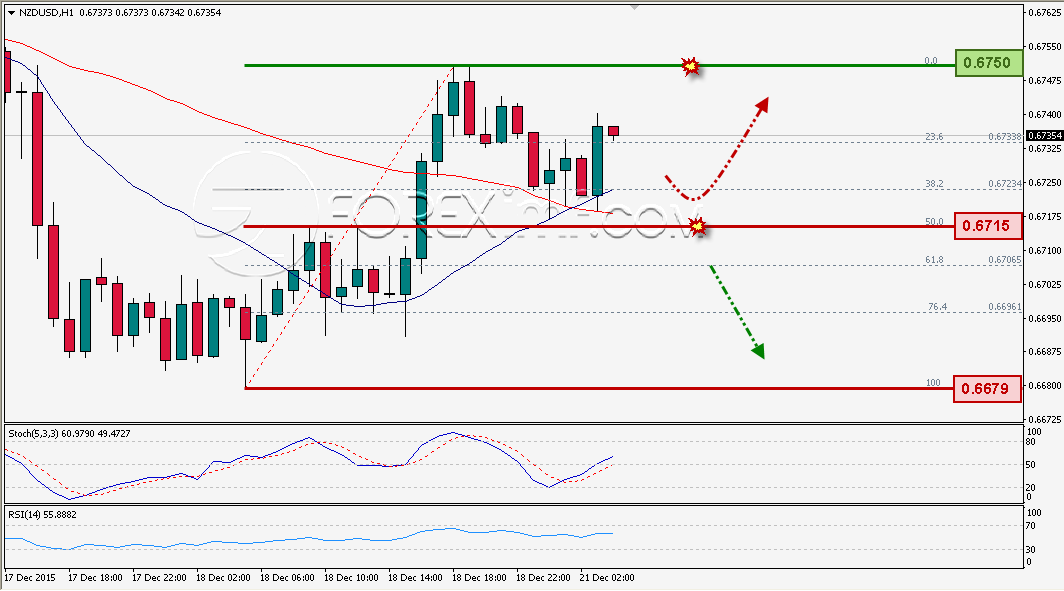 Trading Forex legal Dengan Komisi Termurah di Indonesia