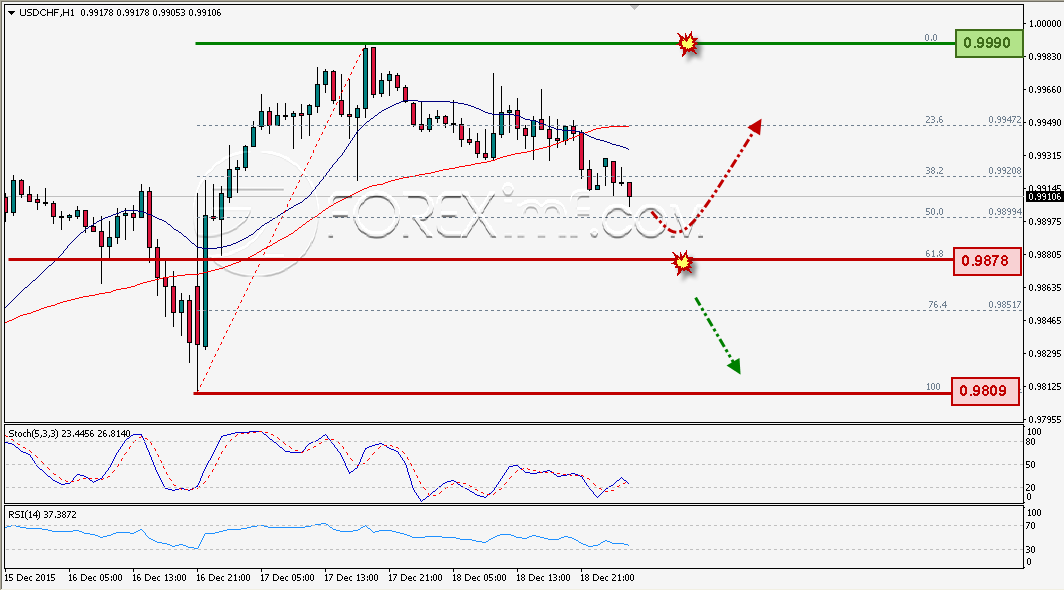 Trading Forex legal Dengan Komisi Termurah di Indonesia
