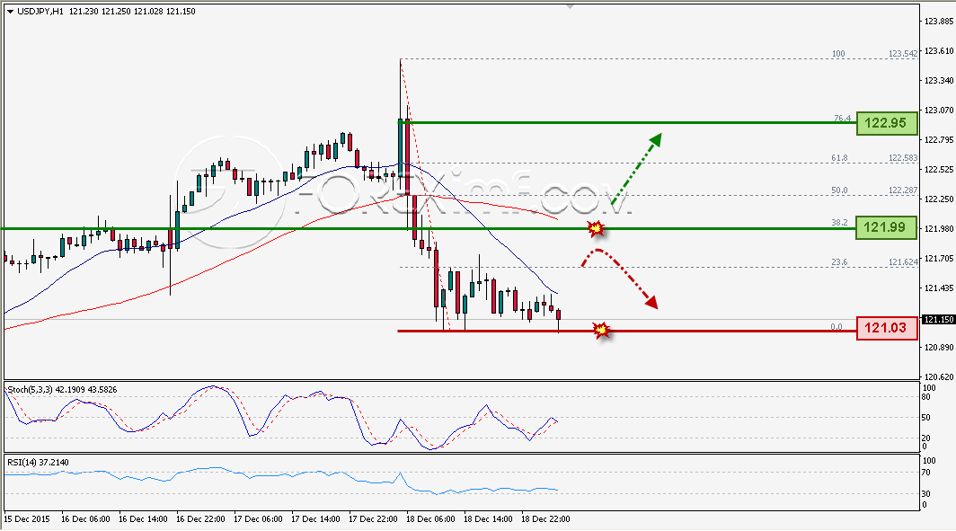 Trading Forex legal Dengan Komisi Termurah di Indonesia