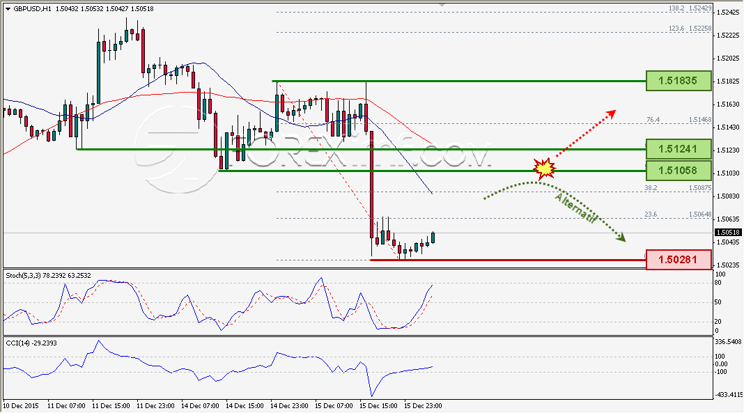 Best forex trading ap: Forex imf