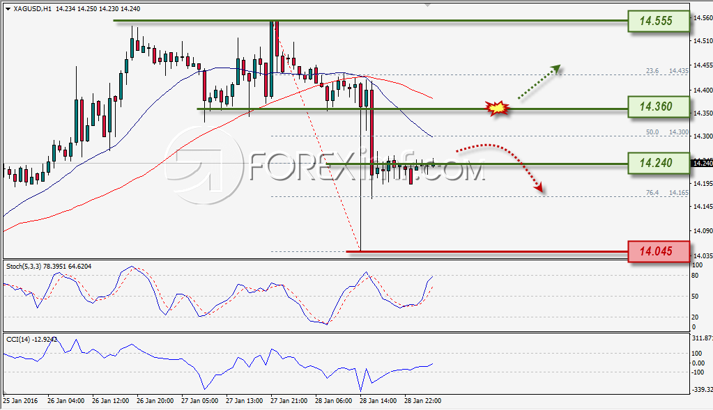 Forex,Trading Forex,Investasi Forex, Broker Forex, Online Trading Indonesia Trading Forex legal Dengan Komisi Termurah di Indonesia