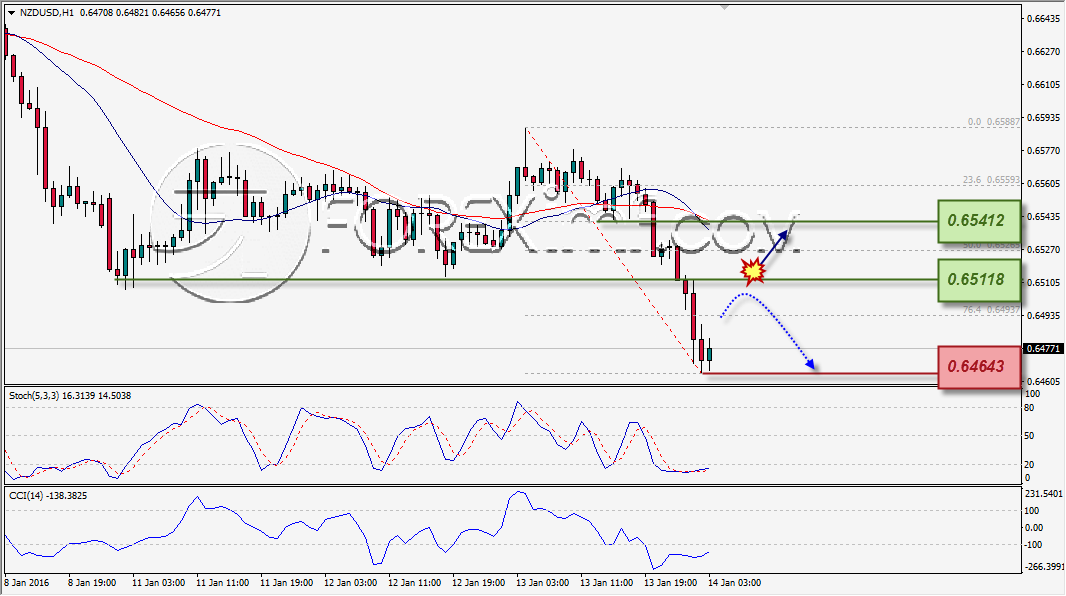 ANALISA TEKNIKAL FOREXIMF AUDUSD 14 JAN 2016