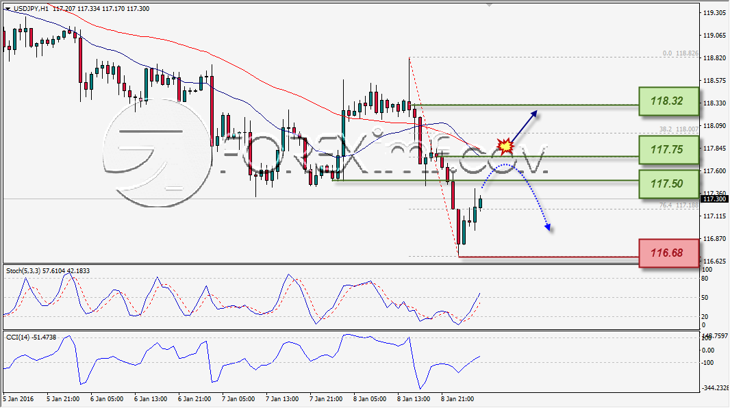 ANALISA TEKNIKAL FOREXIMF USDJPY 11 DES 2015
