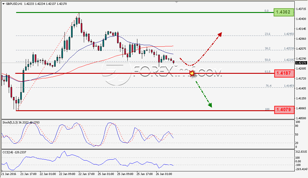 Trading Forex legal Dengan Komisi Termurah di Indonesia