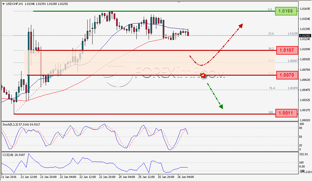 Trading Forex legal Dengan Komisi Termurah di Indonesia