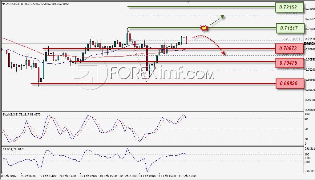 Forex,Trading Forex,Investasi Forex, Broker Forex, Online Trading Indonesia Trading Forex legal Dengan Komisi Termurah di Indonesia