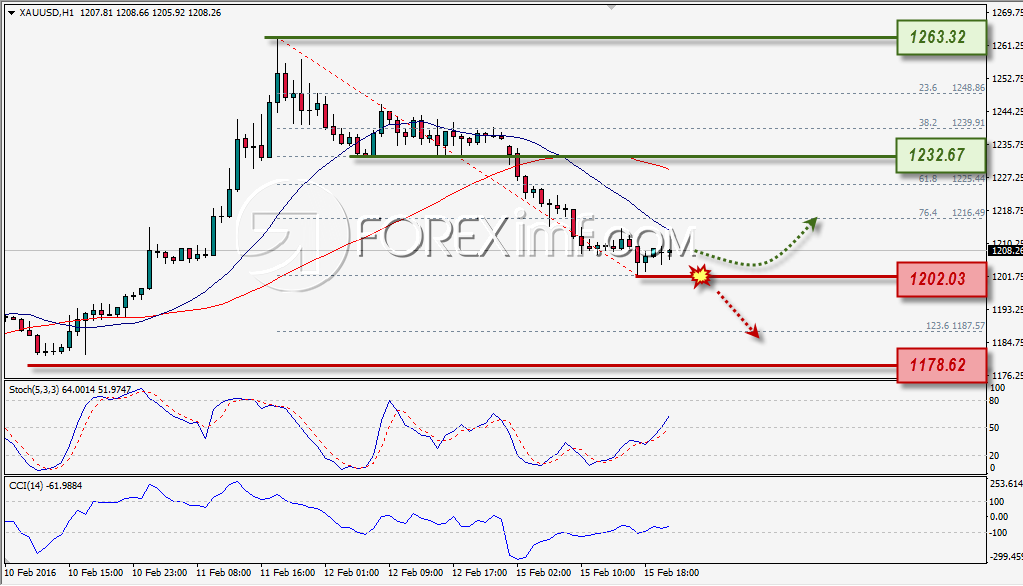 Forex,Trading Forex,Investasi Forex, Broker Forex, Online Trading Indonesia Trading Forex legal Dengan Komisi Termurah di Indonesia