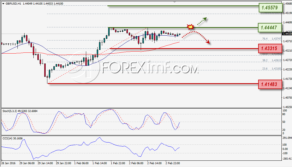 Forex,Trading Forex,Investasi Forex, Broker Forex, Online Trading Indonesia Trading Forex legal Dengan Komisi Termurah di Indonesia
