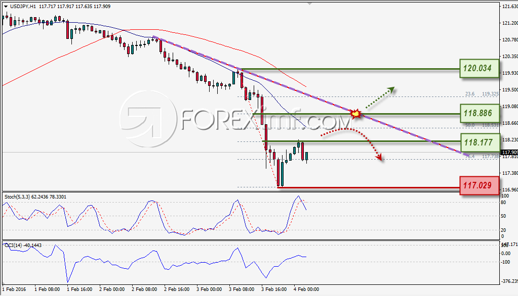 Forex,Trading Forex,Investasi Forex, Broker Forex, Online Trading Indonesia Trading Forex legal Dengan Komisi Termurah di Indonesia