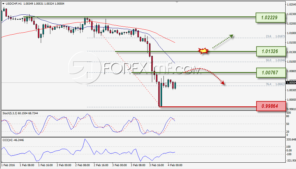 Forex,Trading Forex,Investasi Forex, Broker Forex, Online Trading Indonesia Trading Forex legal Dengan Komisi Termurah di Indonesia