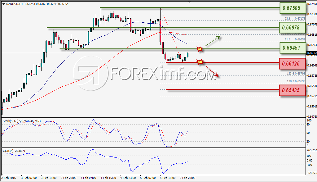 Forex,Trading Forex,Investasi Forex, Broker Forex, Online Trading Indonesia Trading Forex legal Dengan Komisi Termurah di Indonesia