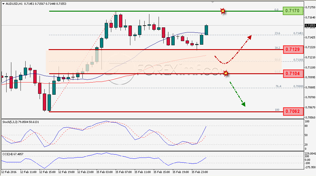 Trading Forex legal Dengan Komisi Termurah di Indonesia