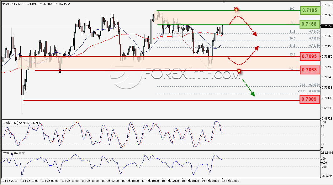 Trading Forex legal Dengan Komisi Termurah di Indonesia