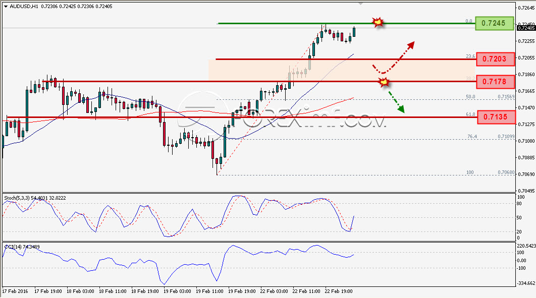 Trading Forex legal Dengan Komisi Termurah di Indonesia