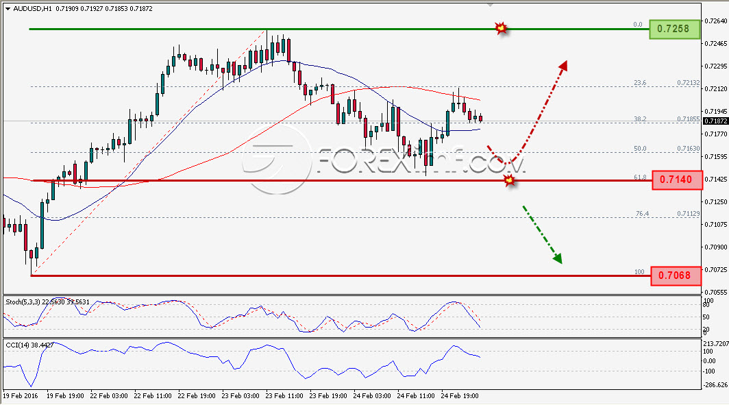 Trading Forex legal Dengan Komisi Termurah di Indonesia
