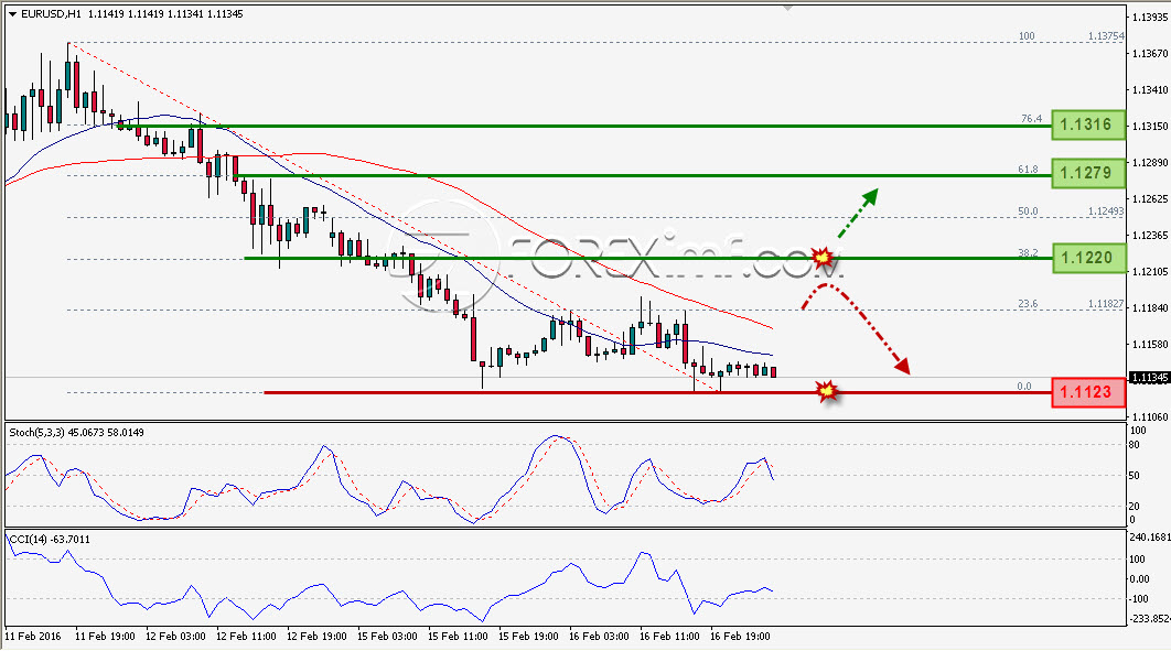 Trading Forex legal Dengan Komisi Termurah di Indonesia