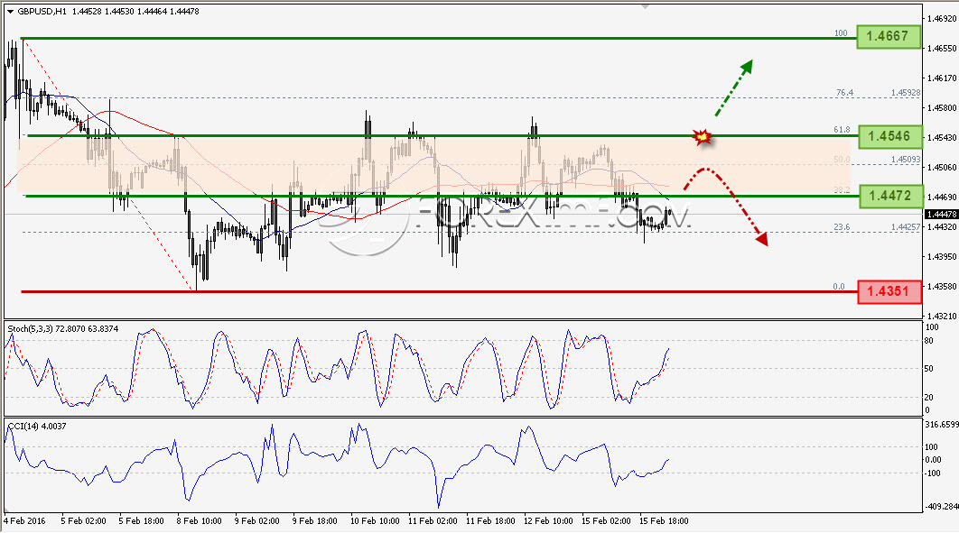 Trading Forex legal Dengan Komisi Termurah di Indonesia