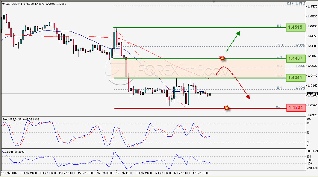 Trading Forex legal Dengan Komisi Termurah di Indonesia