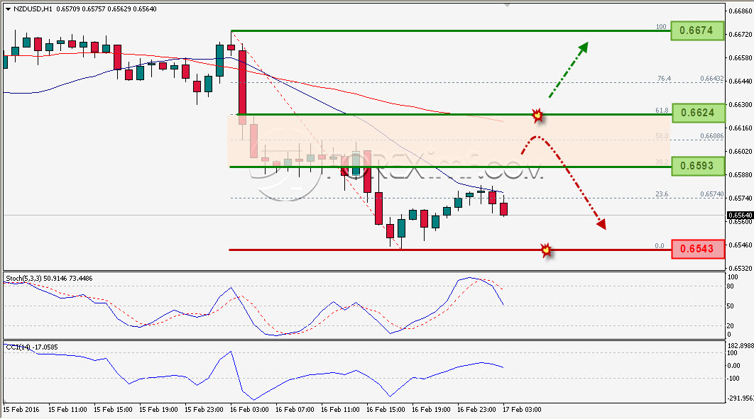 Trading Forex legal Dengan Komisi Termurah di Indonesia