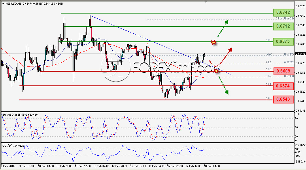Trading Forex legal Dengan Komisi Termurah di Indonesia