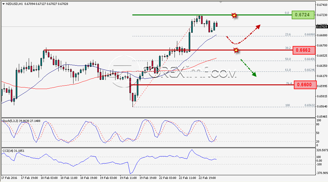 Trading Forex legal Dengan Komisi Termurah di Indonesia