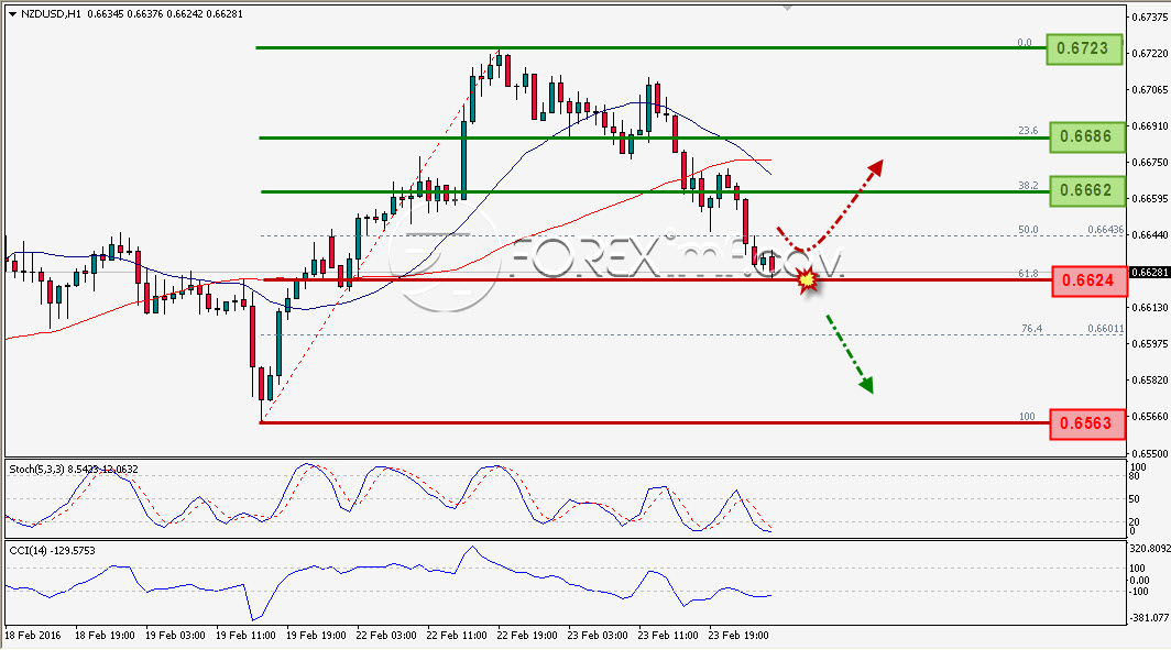 Trading Forex legal Dengan Komisi Termurah di Indonesia
