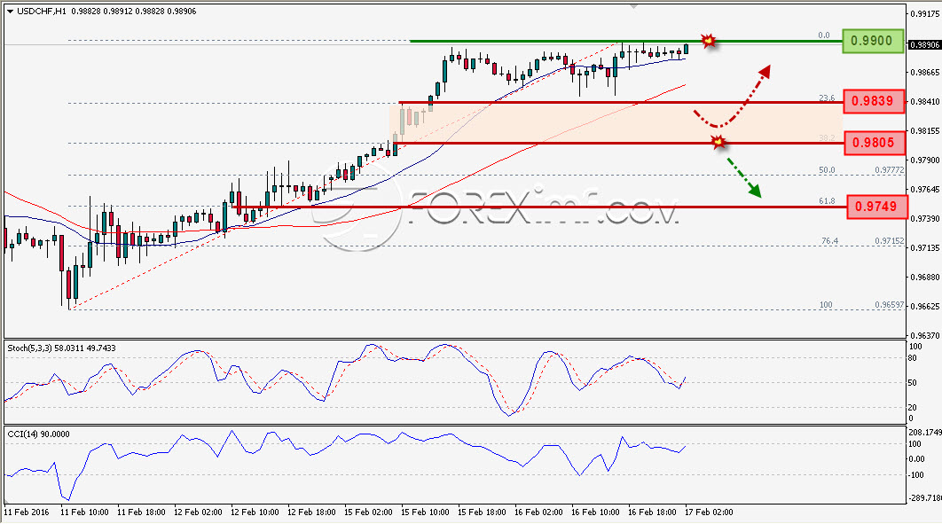 Trading Forex legal Dengan Komisi Termurah di Indonesia