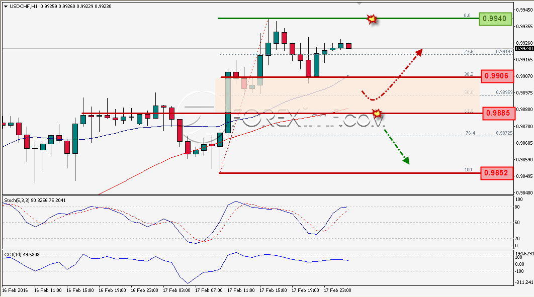 Trading Forex legal Dengan Komisi Termurah di Indonesia