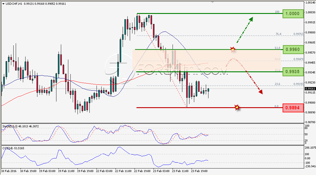 Trading Forex legal Dengan Komisi Termurah di Indonesia