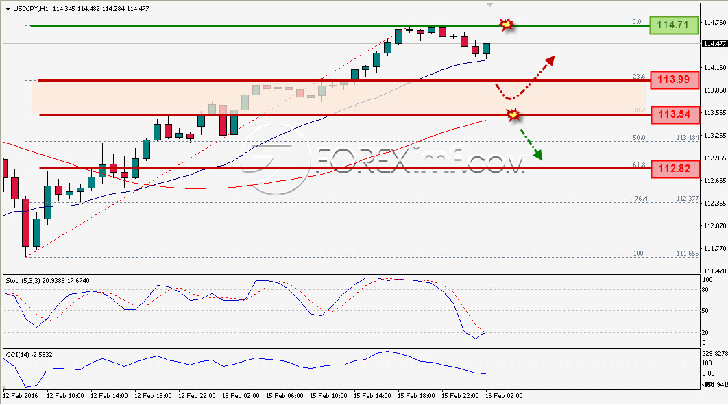 Trading Forex legal Dengan Komisi Termurah di Indonesia