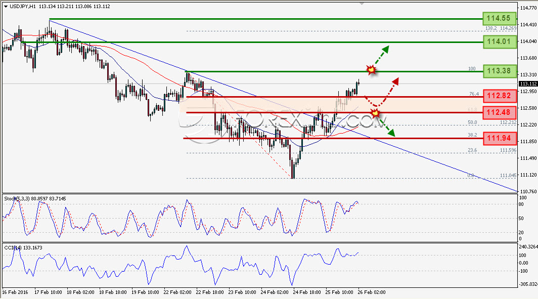 Trading Forex legal Dengan Komisi Termurah di Indonesia