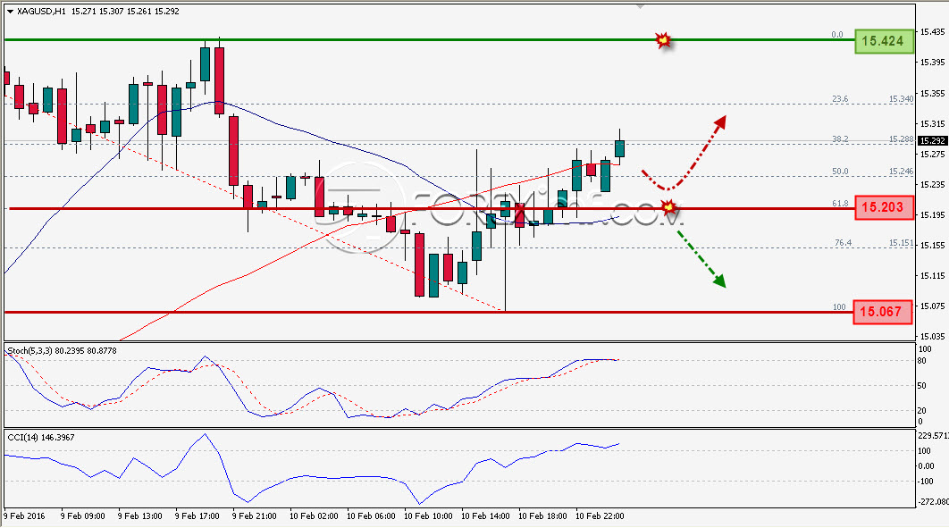 Trading Forex legal Dengan Komisi Termurah di Indonesia