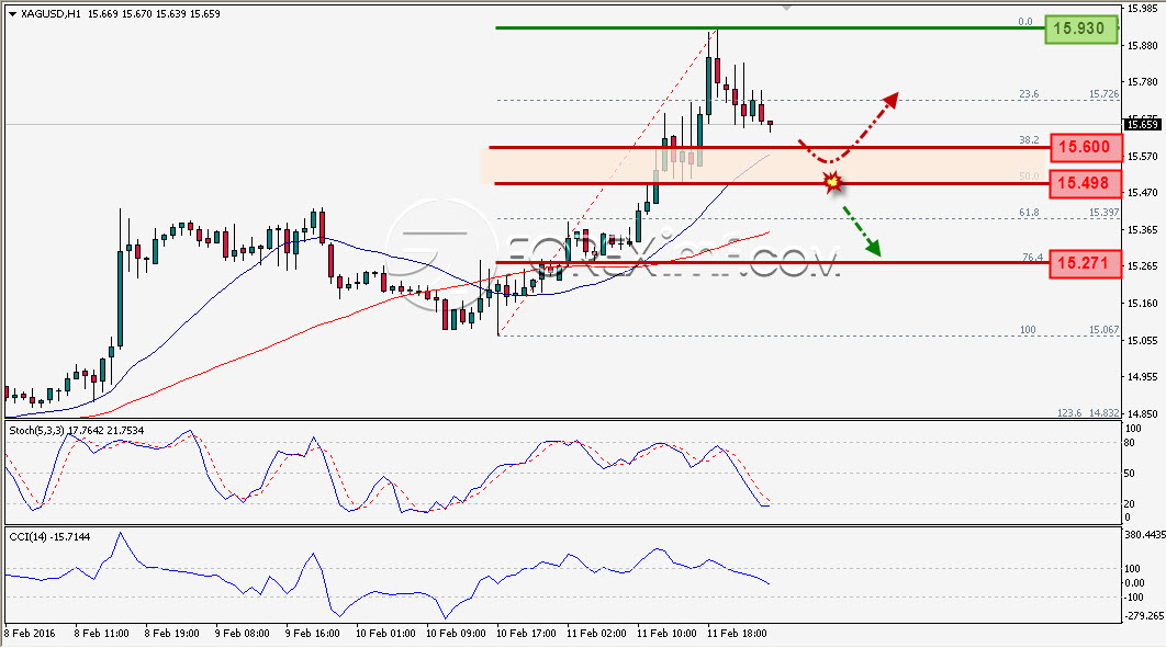 Trading Forex legal Dengan Komisi Termurah di Indonesia
