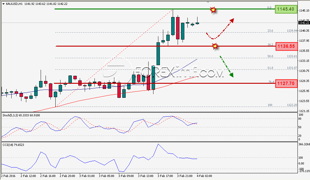 Trading Forex legal Dengan Komisi Termurah di Indonesia