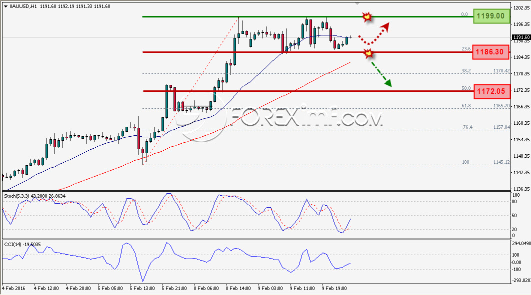 Trading Forex legal Dengan Komisi Termurah di Indonesia