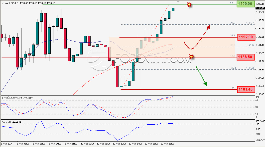 Trading Forex legal Dengan Komisi Termurah di Indonesia