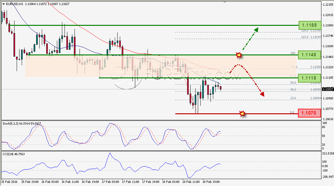 Trading Forex legal Dengan Komisi Termurah di Indonesia