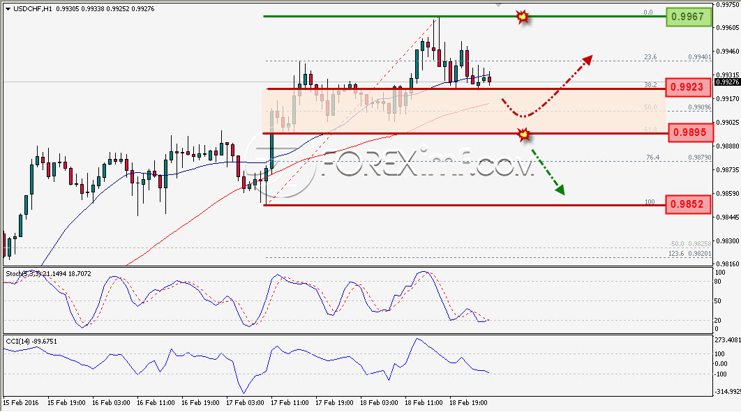Trading Forex legal Dengan Komisi Termurah di Indonesia