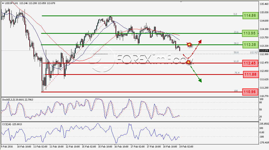 Trading Forex legal Dengan Komisi Termurah di Indonesia