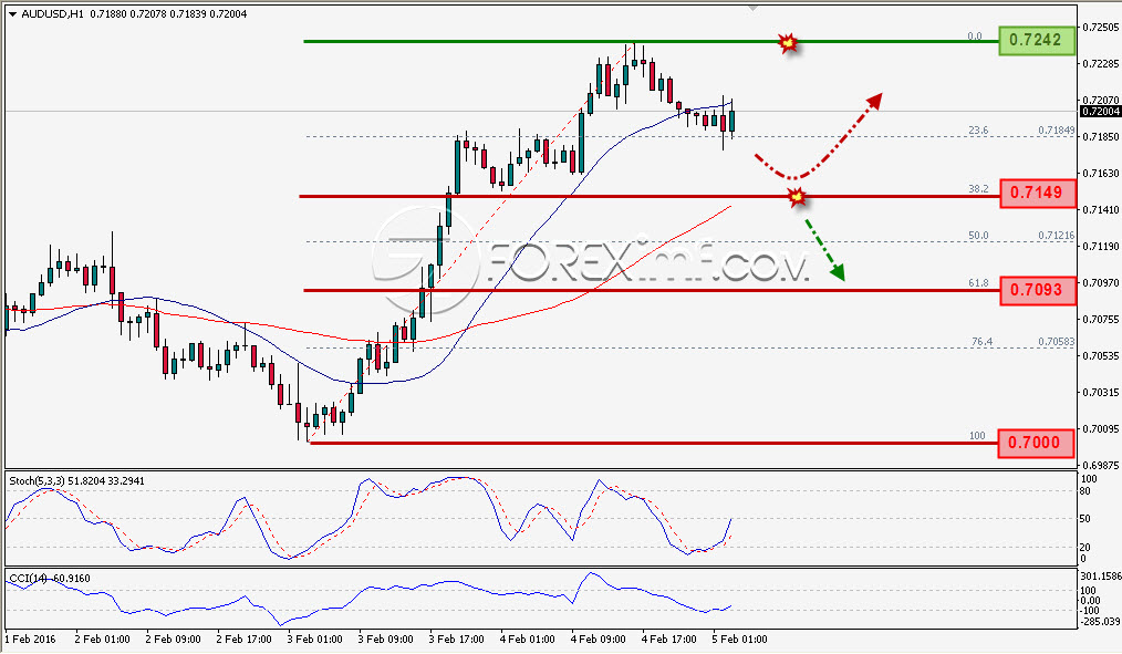 Trading Forex legal Dengan Komisi Termurah di Indonesia