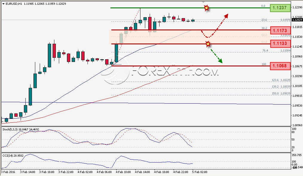 Trading Forex legal Dengan Komisi Termurah di Indonesia