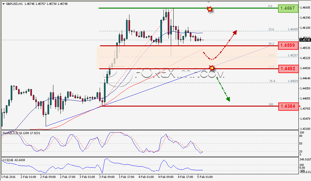 Trading Forex legal Dengan Komisi Termurah di Indonesia