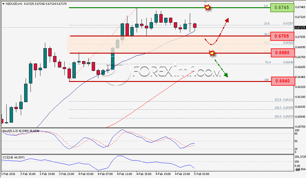Trading Forex legal Dengan Komisi Termurah di Indonesia