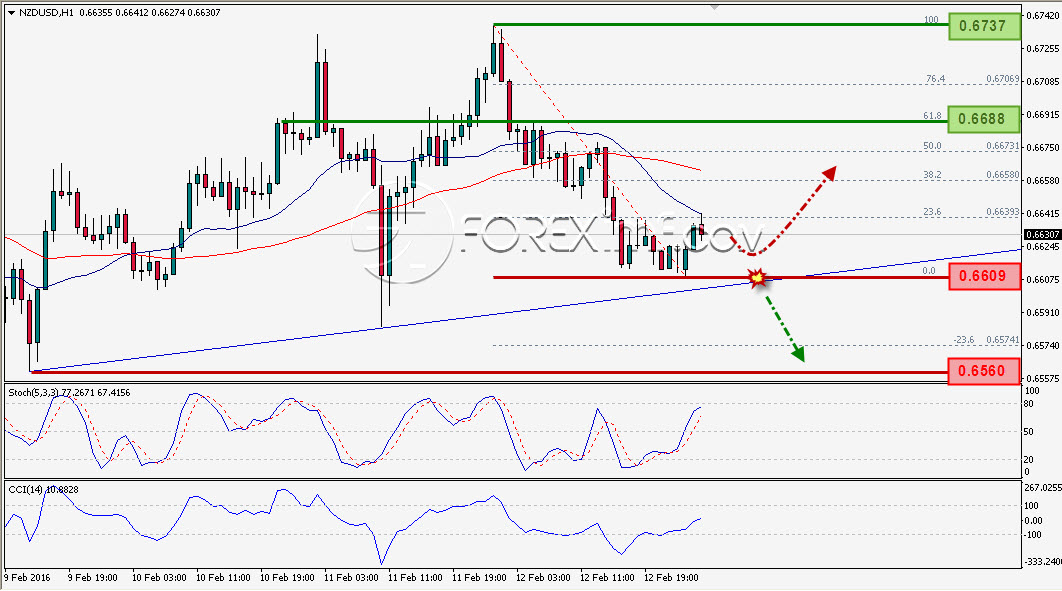 Trading Forex legal Dengan Komisi Termurah di Indonesia